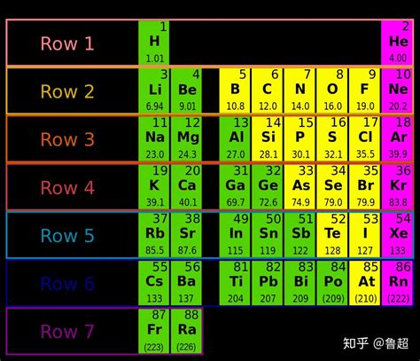 三元素|元素周期表